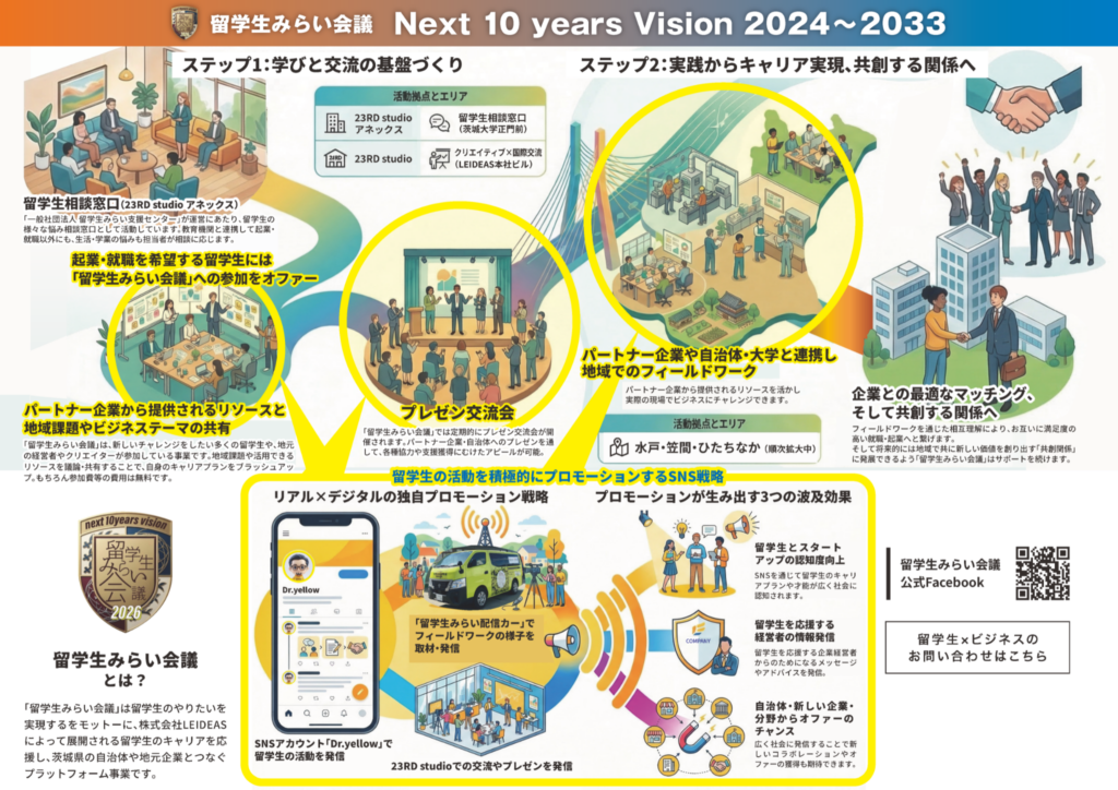 留学生みらい会議